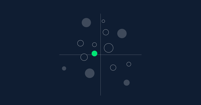 How to Position a B2B Brand Online